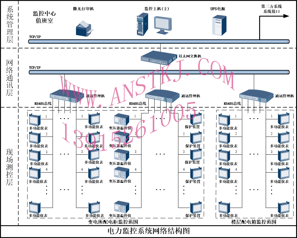 電力監(jiān)控系統(tǒng)網(wǎng)絡結(jié)構(gòu)拓撲圖變電所樓層111.jpg