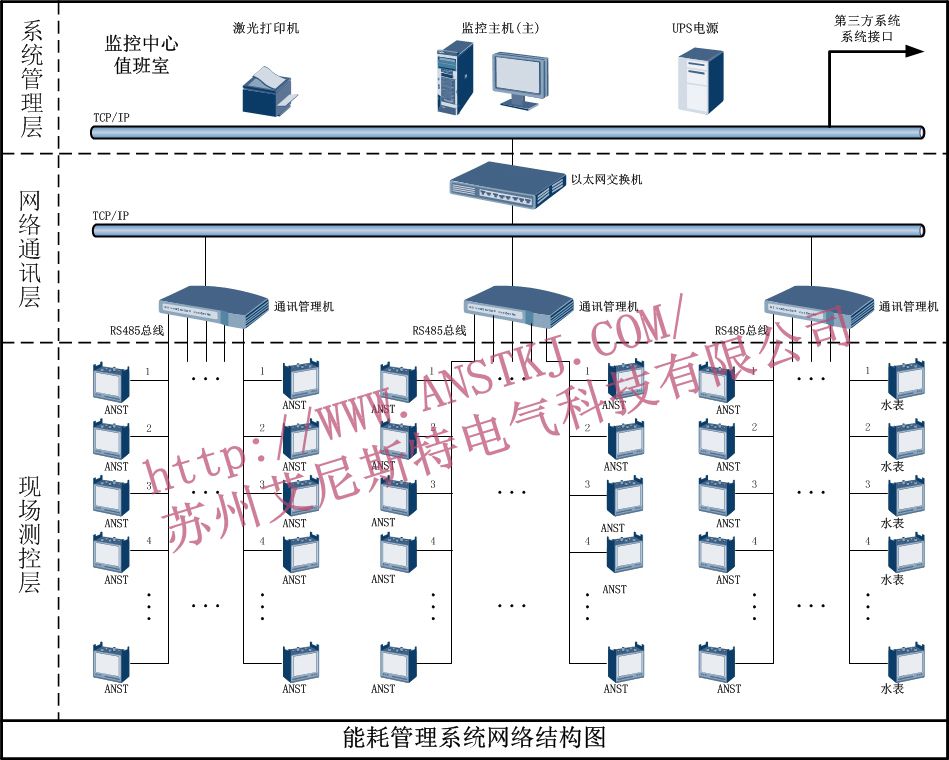 電能管理系統(tǒng)網(wǎng)絡(luò)結(jié)構(gòu)圖ANST.jpg